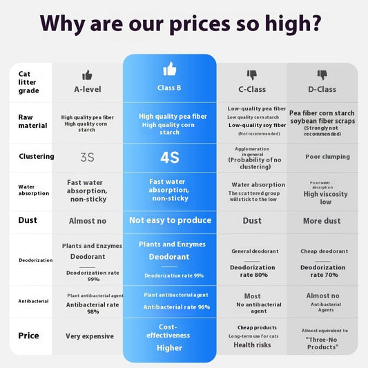 Tofu Cat Litter Corn Flavor Deodorant Fast Group Pet Cat Supplies