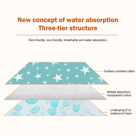 KFX-8609341 Washable Leak-Proof Menstrual Mattress for Baby Girls – 50x70cm with Cartoon Whale, Raindrop, and Cloud Design