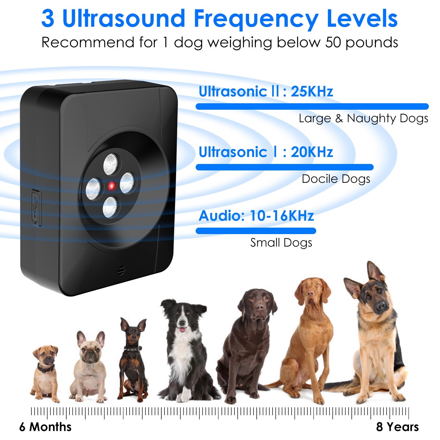 KFX-0189373 Ultrasonic Anti-Barking Device for Dogs with Adjustable Frequencies and IP45 Waterproof Design