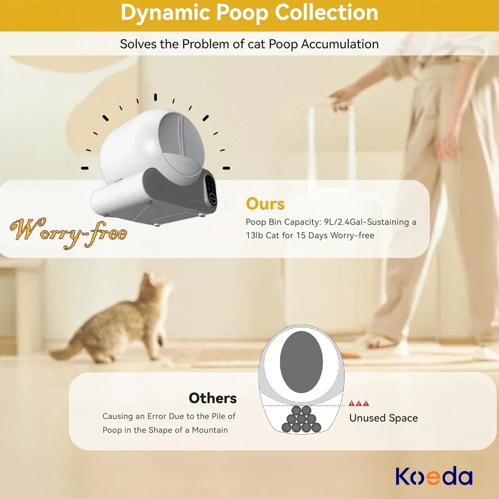 KFX-261075 Smart Odor-Free 70L Cat Litter Box with TUYA App Control and Automatic Cleaning System