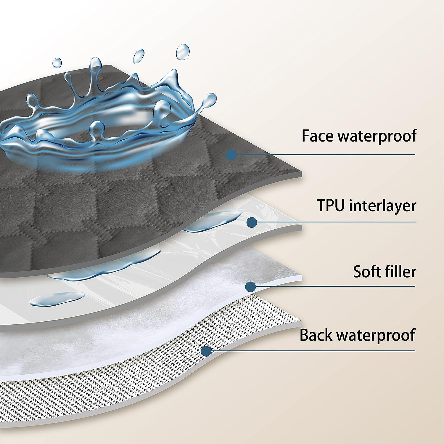 KFX-7233085 Waterproof Gray Cloth Mat for Pets - Multiple Sizes Available